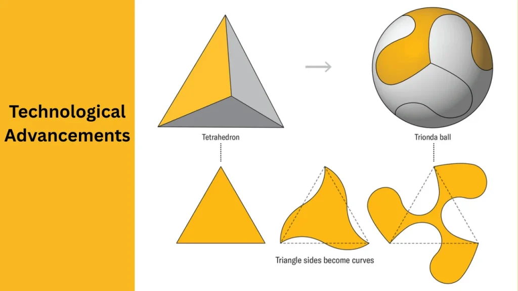 Adidas Trionda ball Technological Advancements